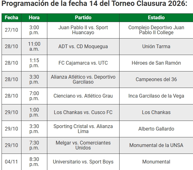 ¡Se aprieta la tabla! La programación de la fecha 14 del Torneo Clausura 2026